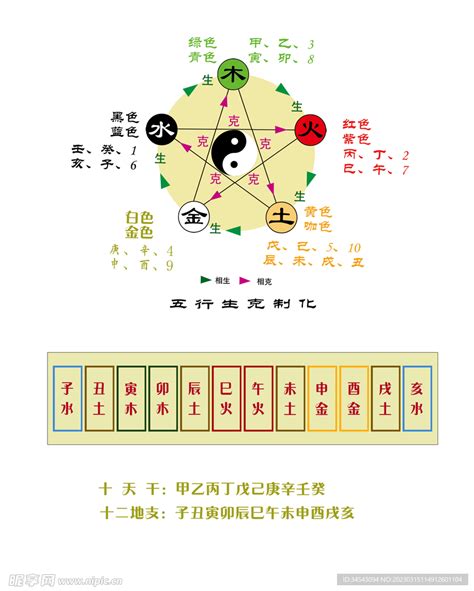 庚五行|天干地支五行对照表图 阴阳五行